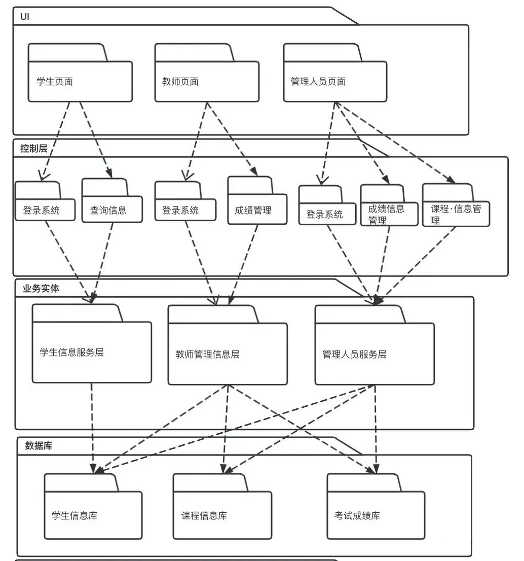 如何把架构图画的好看又漂亮？_漂亮的架构图 用-CSDN博客