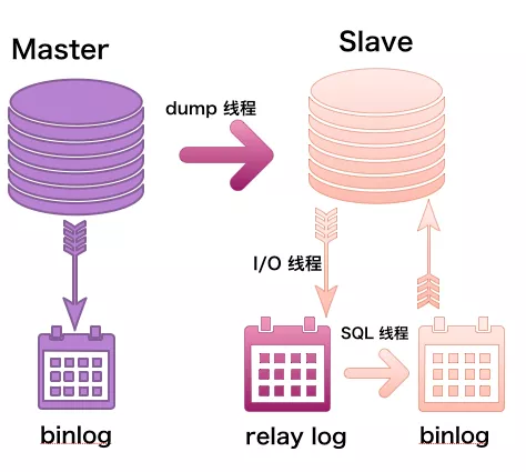 悄咪咪的告诉你们MySQL MGR技术，到底厉害在哪里