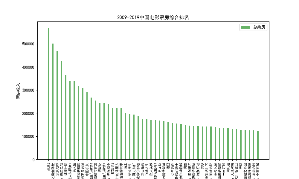 黄子华电影_黄子华电影粤语_黄子华在第23届香港电影金像奖颁奖典礼