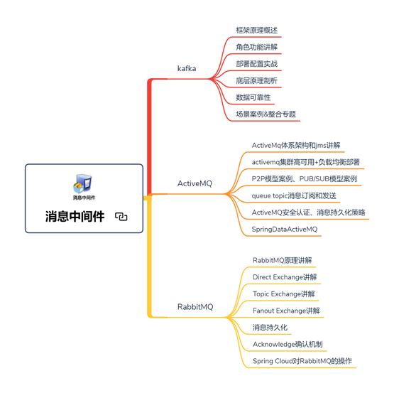 开发三年就是高级开发？Java开发如何备战金三银四，挑战年薪50W