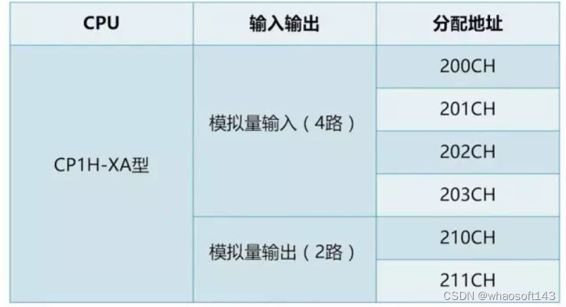 嵌入式~PLC-专辑5_数据_16