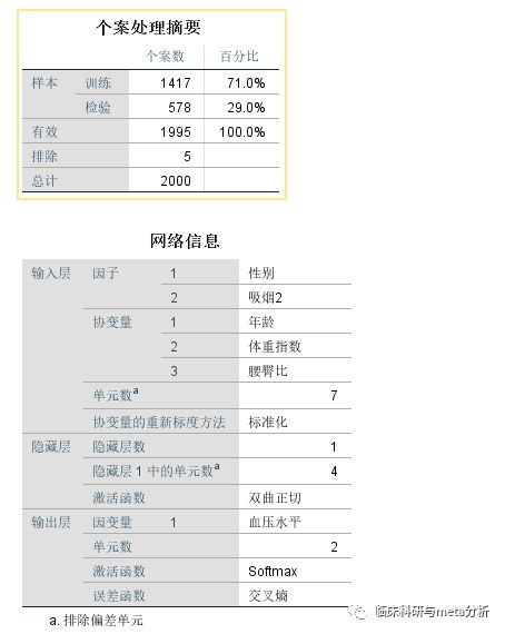 利用SPSS进行神经网络分析过程及结果解读-图片9