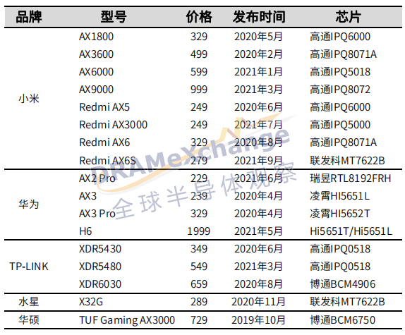 一文带你了解WiFi 6