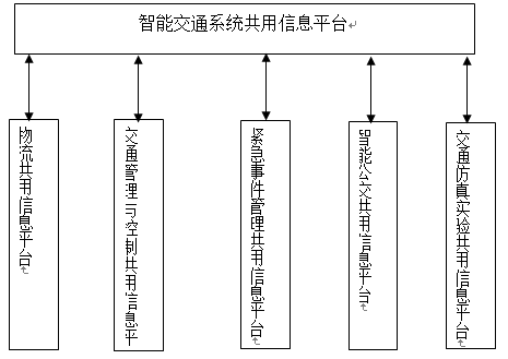 智能交通系统简介_智慧城市 阶段[通俗易懂]