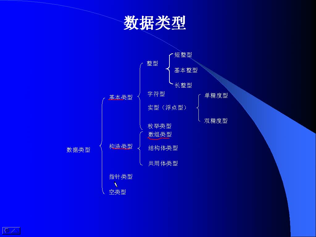 中关键字 表示空类型_C语言数据类型