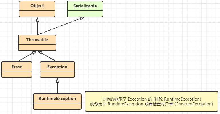 Alt 'Java Throwable UML 图'