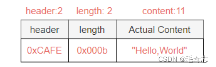 Netty_03_ByteBuf和网络中拆包粘包问题及其解决_jvm_19