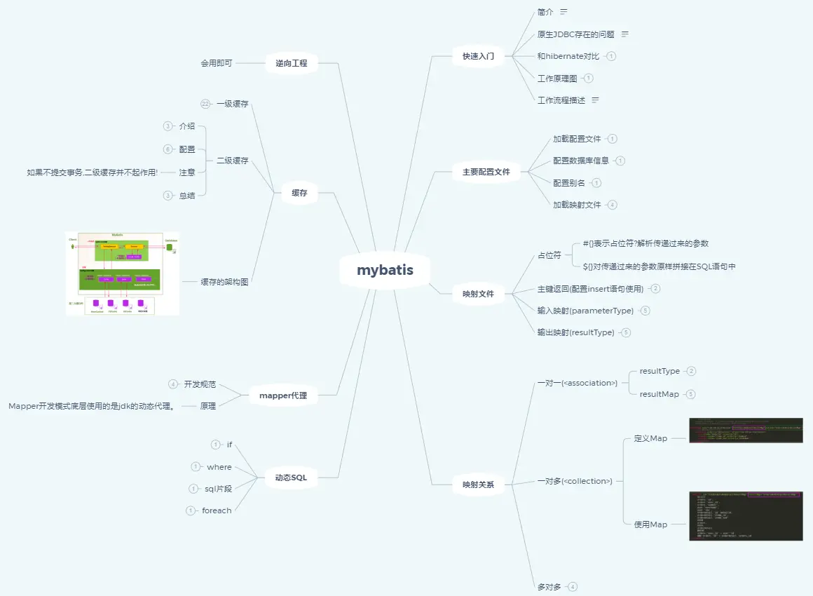 混合与分离思维导图图片