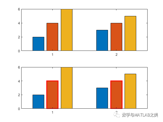 matlab多个figure下某一figure修改matlab二维图