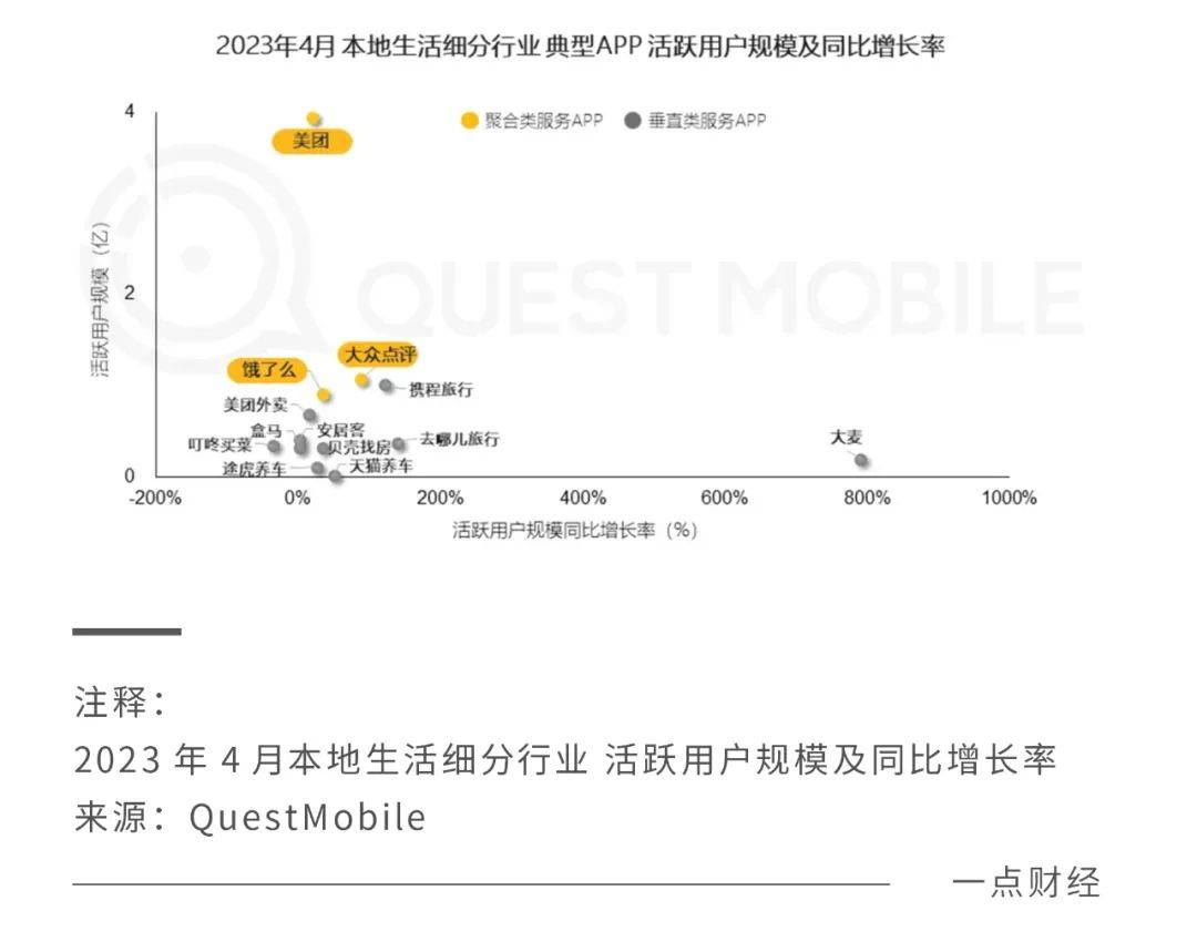 抢夺本地生活万亿蛋糕：“抖音美团们”的攻防战