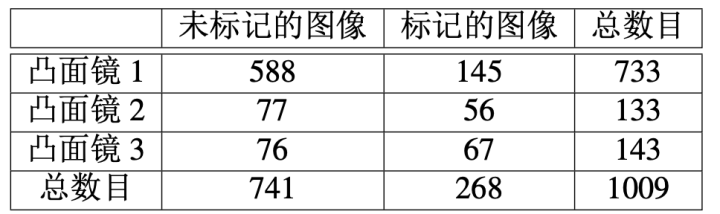 表2  CMR1K 数据集细节