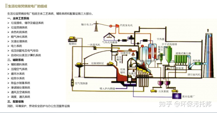 发电厂电气部分第三版pdf_生活垃圾焚烧发电厂设备组成部分的安装和