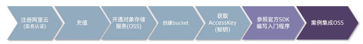 c4f1f9e8-50e3-437f-a08e-367496776efd