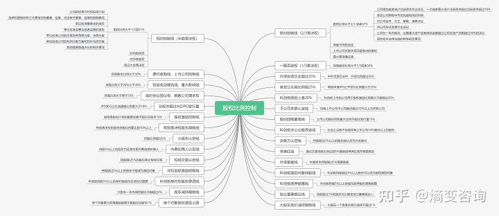 风口浪尖上的联想——股权与国有资产的原罪争议