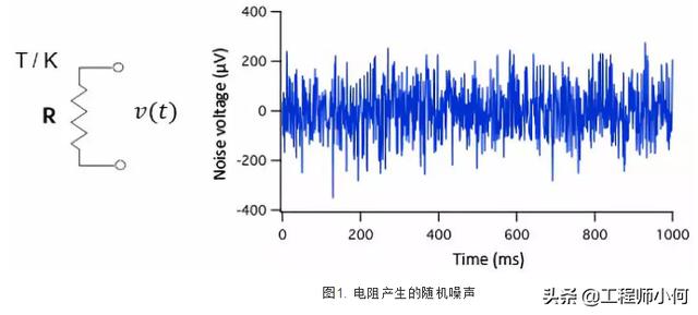电子的随机运动会产生小的随机电压波动,此时电阻相当于一个噪声源