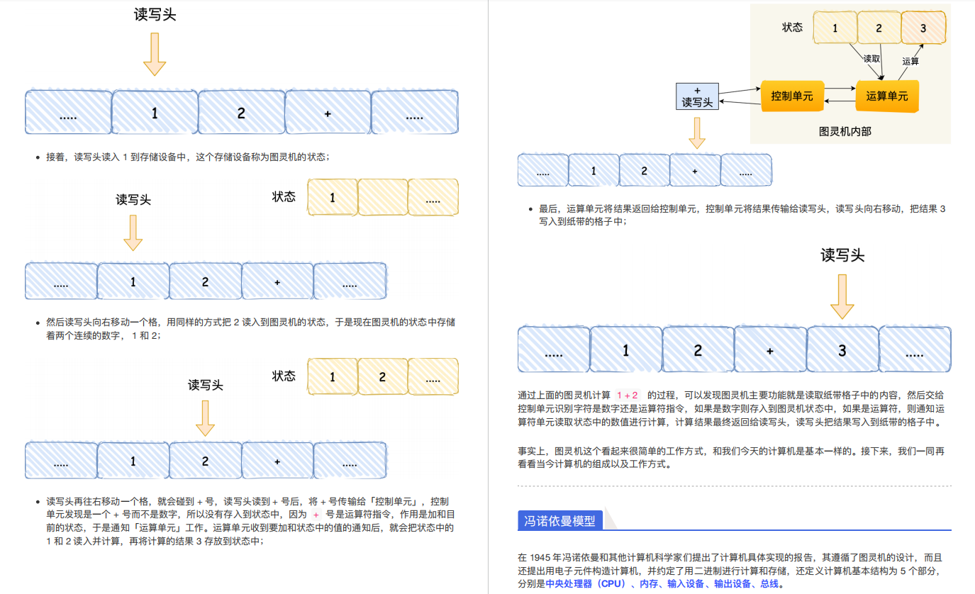 超实用？HUAWEI高工总结出15W字的图解计算机操作系统指南手册