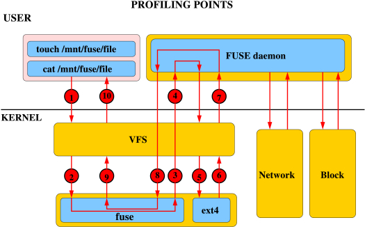 【CVE-2022-0185】Linux kernel [文件系统挂载API] 堆溢出漏洞分析与利用