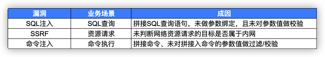 腾讯代码安全指南开源，涉及 C/C++、Go 等六门编程语言