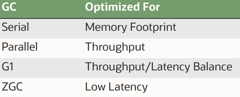 GC positioning