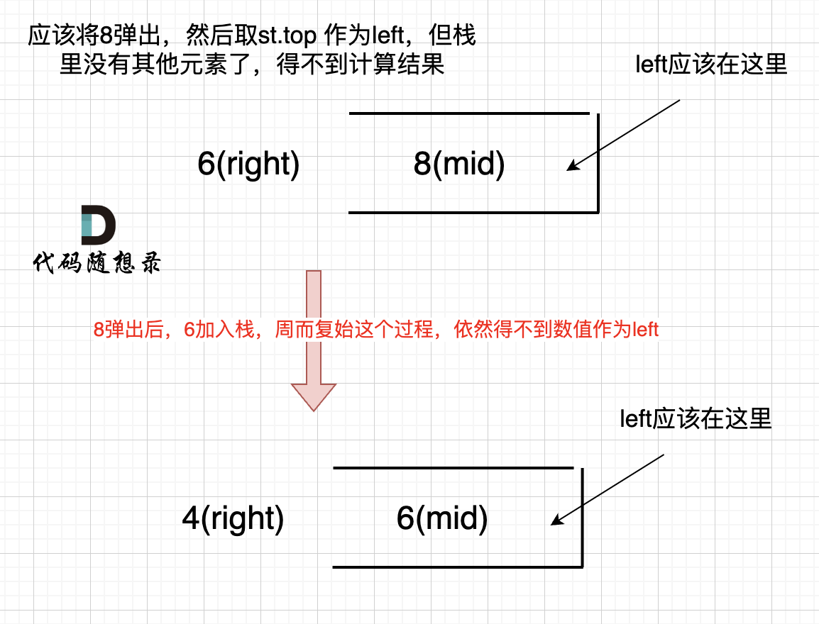 代码随想录Day 49|leetcode题目：42.接雨水、84.柱状图中最大矩形