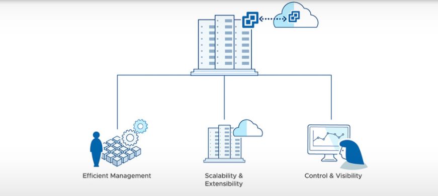 VMware——VCSA部署