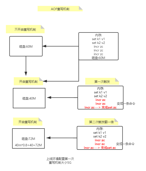 redis持久化到mysql的方案_redis两种持久化的方案