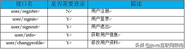 无规矩不成方圆，聊一聊 Spring Boot 中 RESTful 接口设计规范