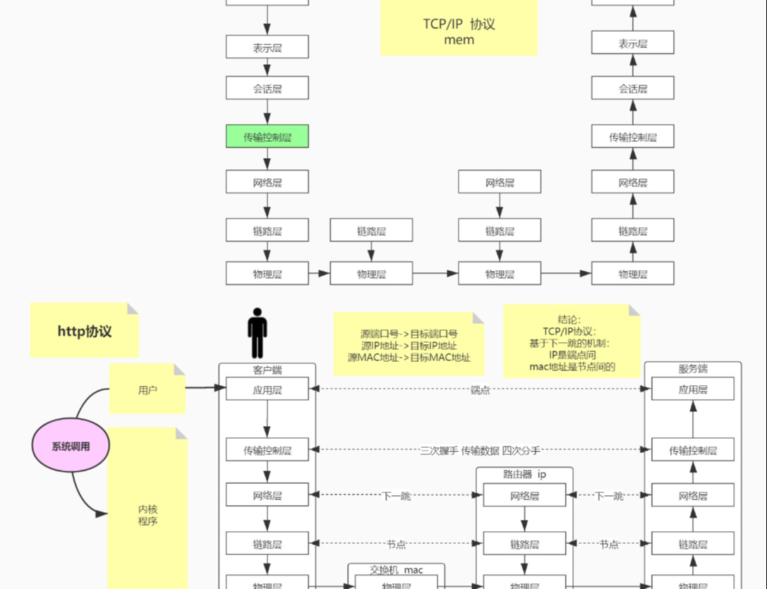 当当网266买来的1399页Nginx笔记，原来我入门都不算