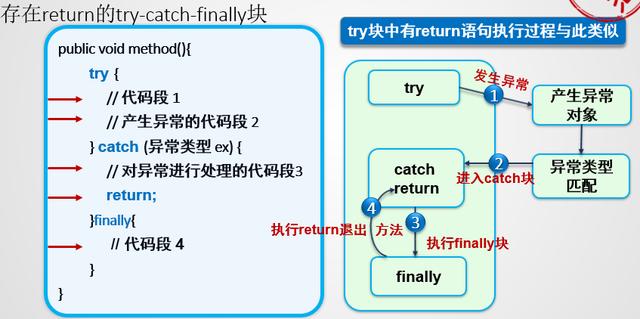 catch抛出异常finally还执行吗_教你一招搞定try,catch,finally的执行顺序-CSDN博客