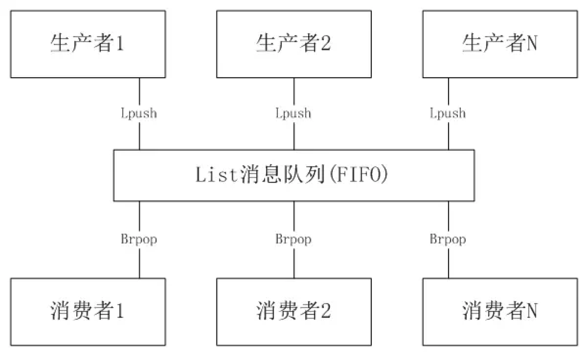 面试专区|【62道Redis高频题整理(附答案背诵版)】