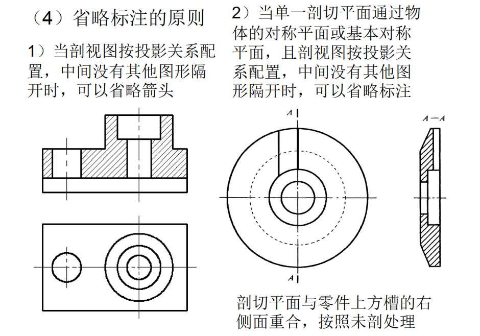 6-2002《機械製圖 圖樣畫法 剖視圖和斷面圖》,在gb/t17452-1998中