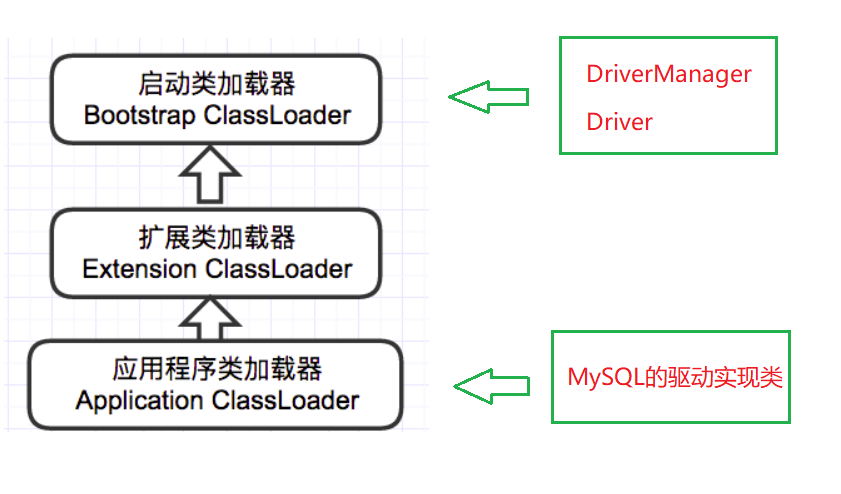 Java笔记：看清类加载过程