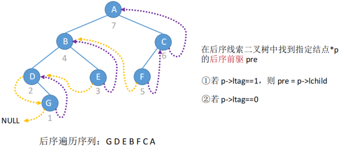 141690df1561e9135336942909ad5dbc - 数据结构笔记——树与二叉树