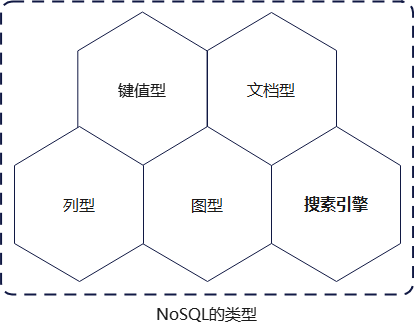 【微服务】重新理解微服务之它还那么纯粹吗？