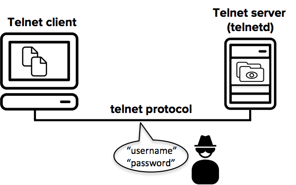 Telnet:远程登陆协议