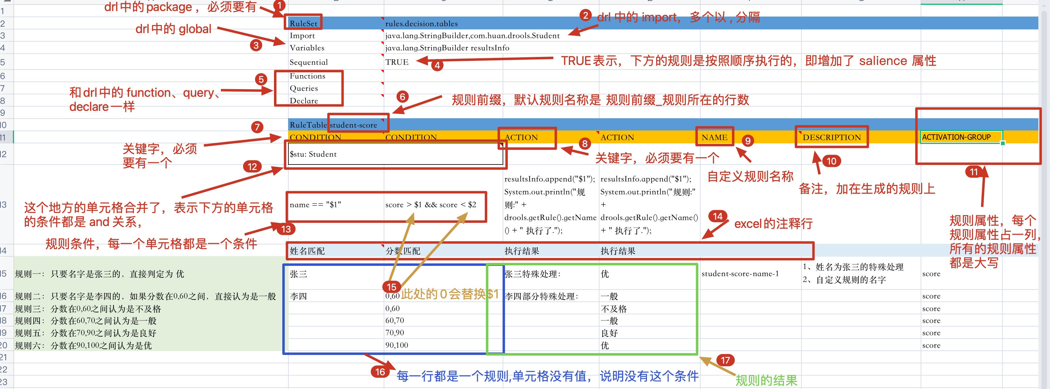 14226d6285706d60f69a8fe0489cdc1e - drools决策表的简单使用