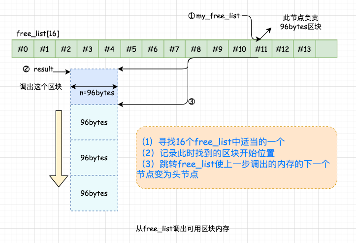 5 千字长文+ 30 张图解陪你手撕 STL 空间配置器源码