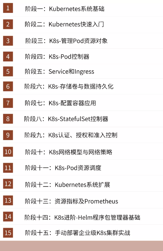 From the shallower to the deeper, container cloud + microservices + K8S + MQ + Alibaba Cloud internal implementation manual