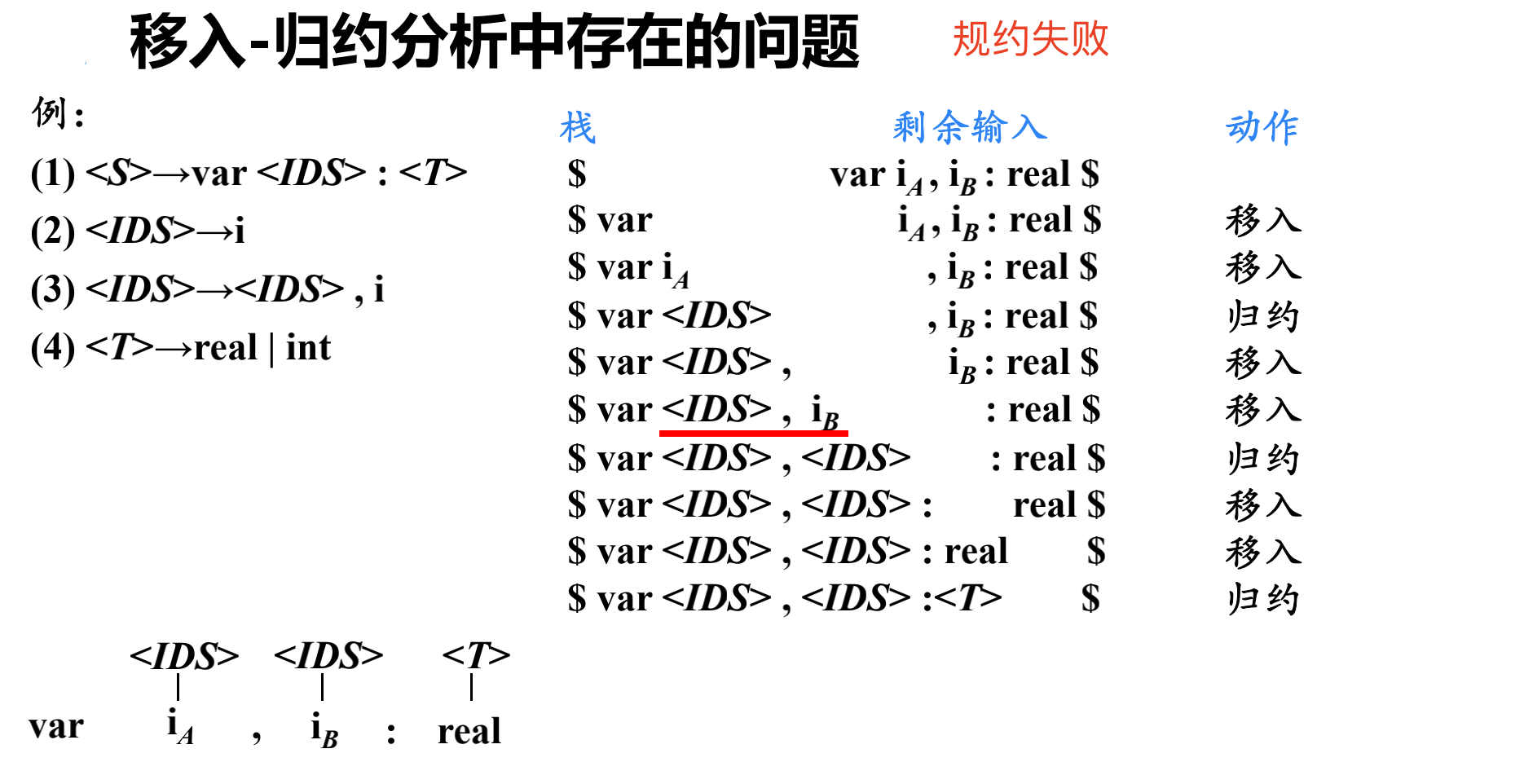 规约失败例