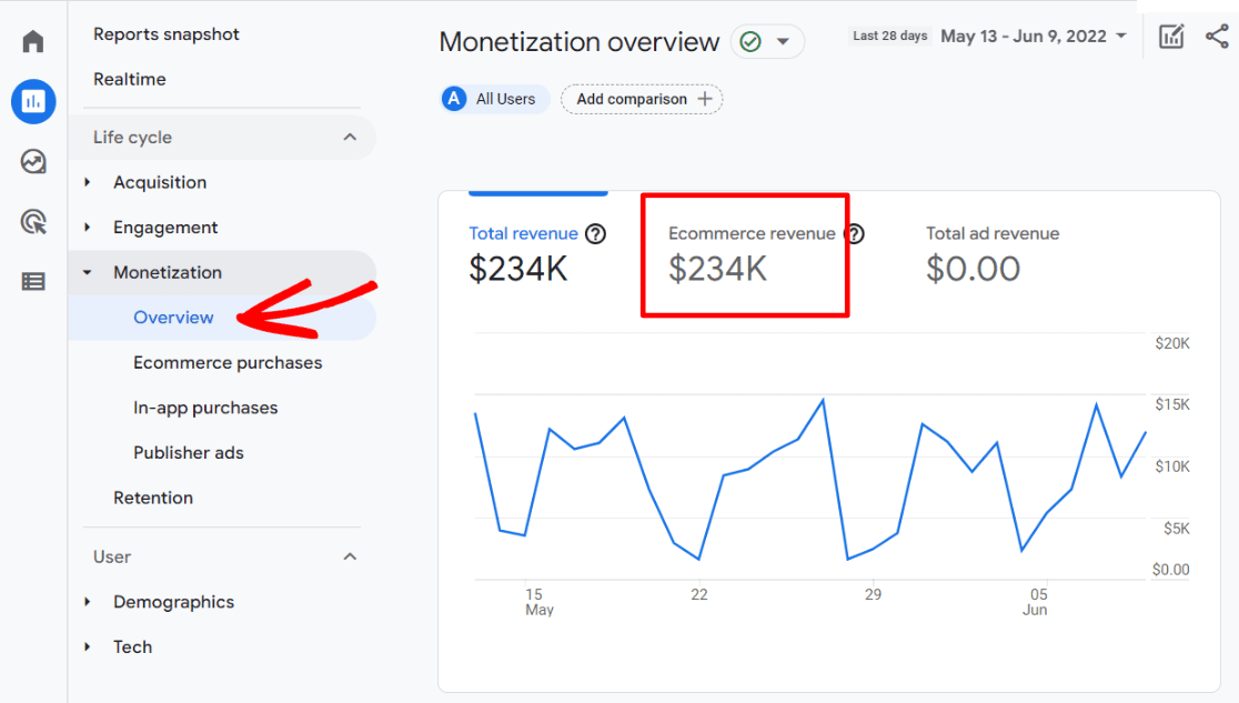 在Google Analytics中跟踪的9个主要电子商务指标和KPI 4