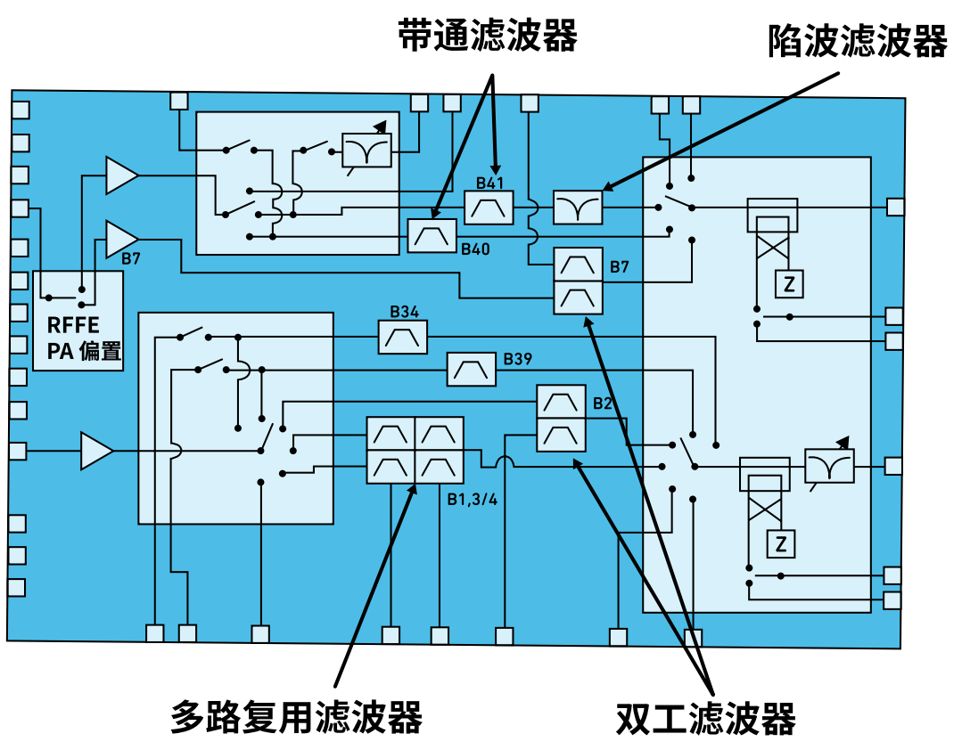 什么是多路<span style='color:red;'>复用</span><span style='color:red;'>器</span>滤波器