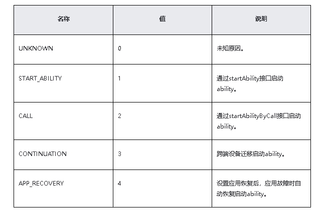 鸿蒙原生应用/元服务开发-Stage模型能力接口（二）-鸿蒙开发者社区