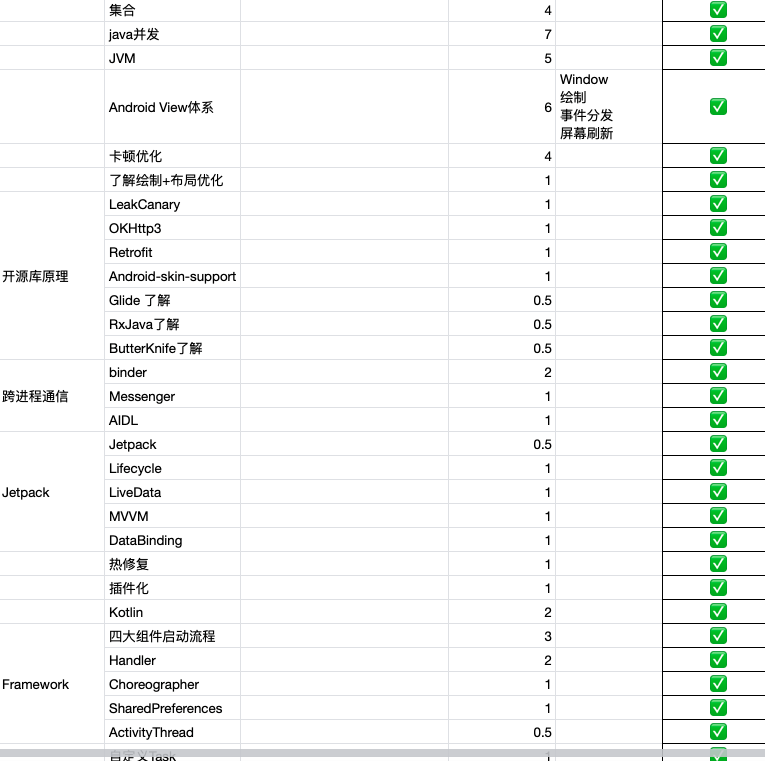 2022阶梯计划