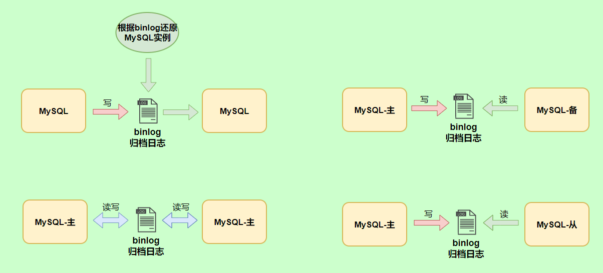 【面试必看】MySQL部分