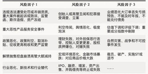 2022年餐饮连锁行业研究报告