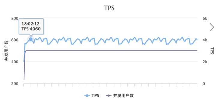 嵌套查询和连接查询的效率_Elasticsearch 7.x Nested 嵌套类型查询 | ES 干货