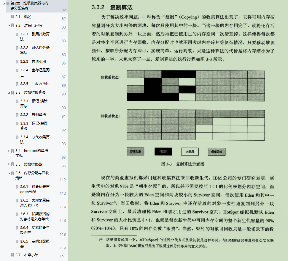 真可笑！拿着这份JVM学习笔记学了2个月，就想着出去跳槽涨10k