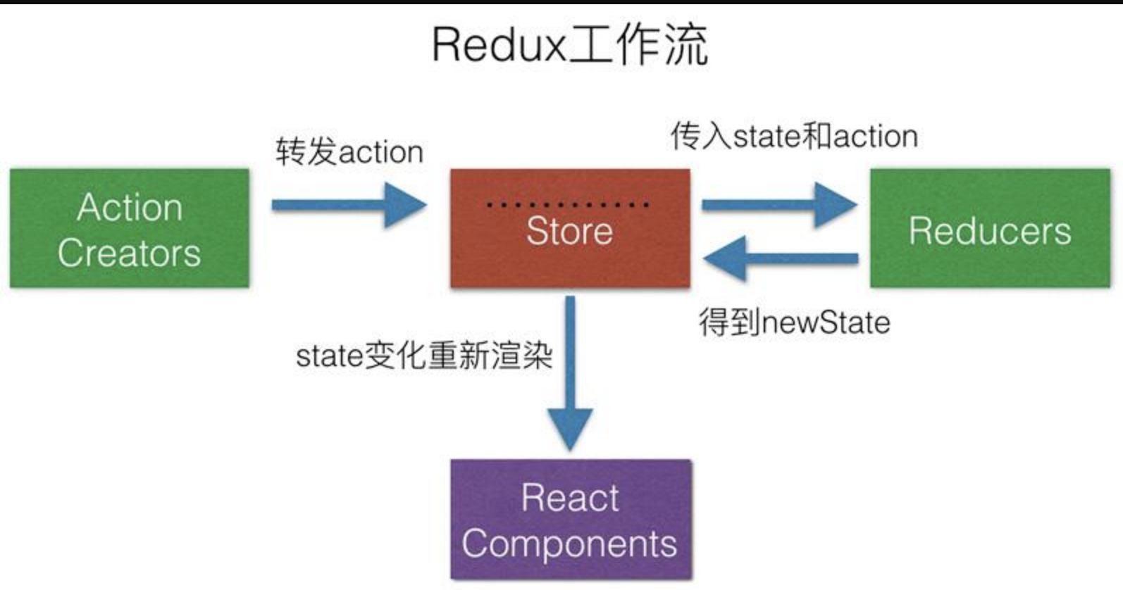 百度前端一面高频react面试题指南