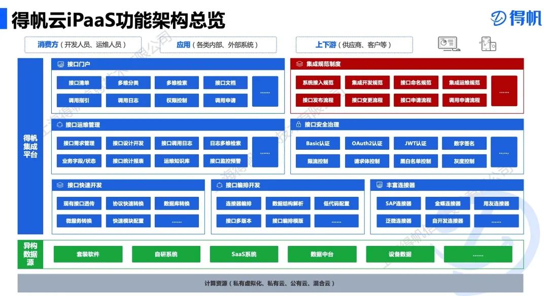 得帆北区总经理——湛颂：得帆云iPaaS平台是满足企业集成需求的利器