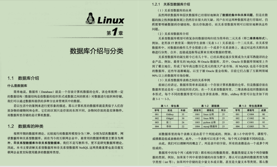 跪拜，我阿里P8架构师愿称你为史上最强最全：Linu学习笔记